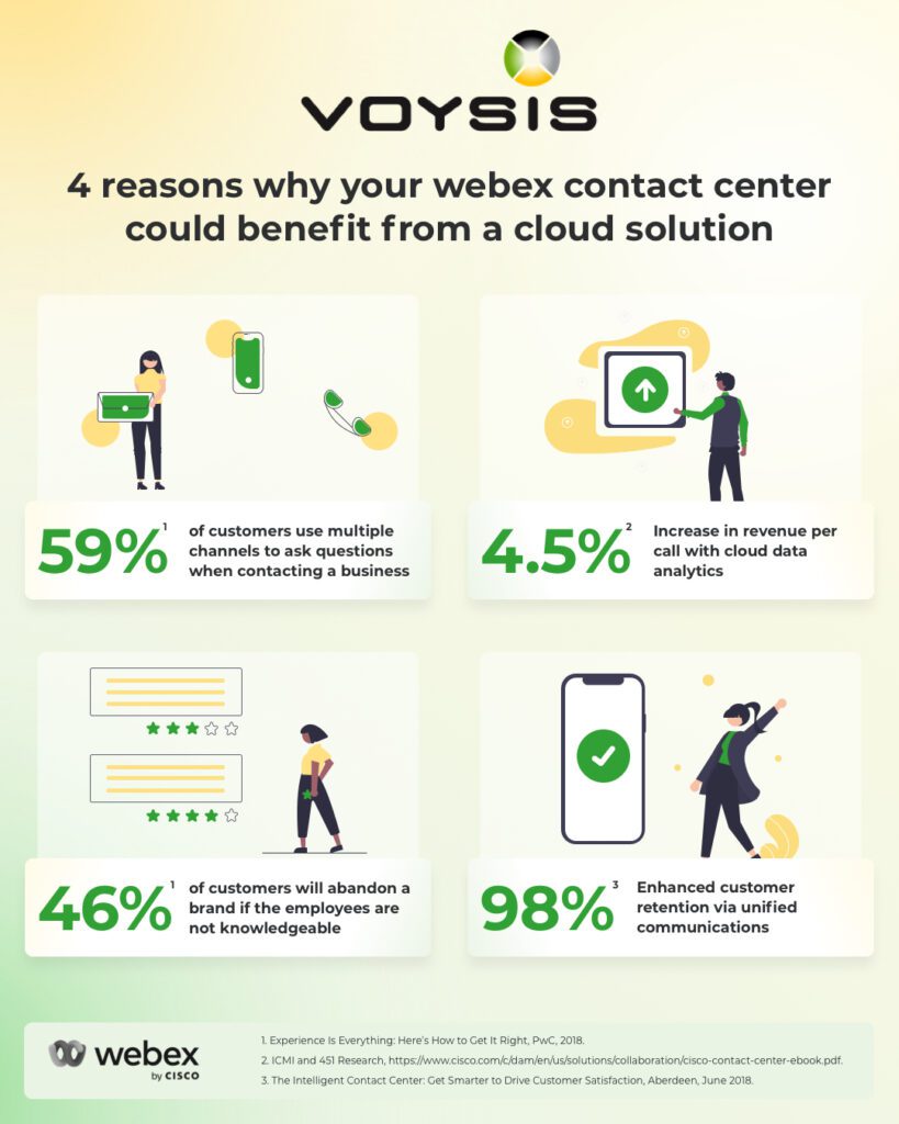 4 Reasons why your contact center could benefit from a cloud solution Inforgraphic